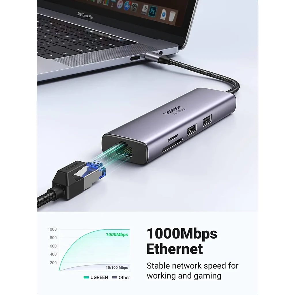 Ugreen 7 in 1 Multiport Adapter, With 4K@60Hz, 100W PD Pass Through Charging, Gigabit Ethernet Port, Dual SuperSpeed 5G USB 3.0 Ports, SD & Micro SD Card Reader, USB-C Male Input, Gray | 60515 / 90568 - Image 3