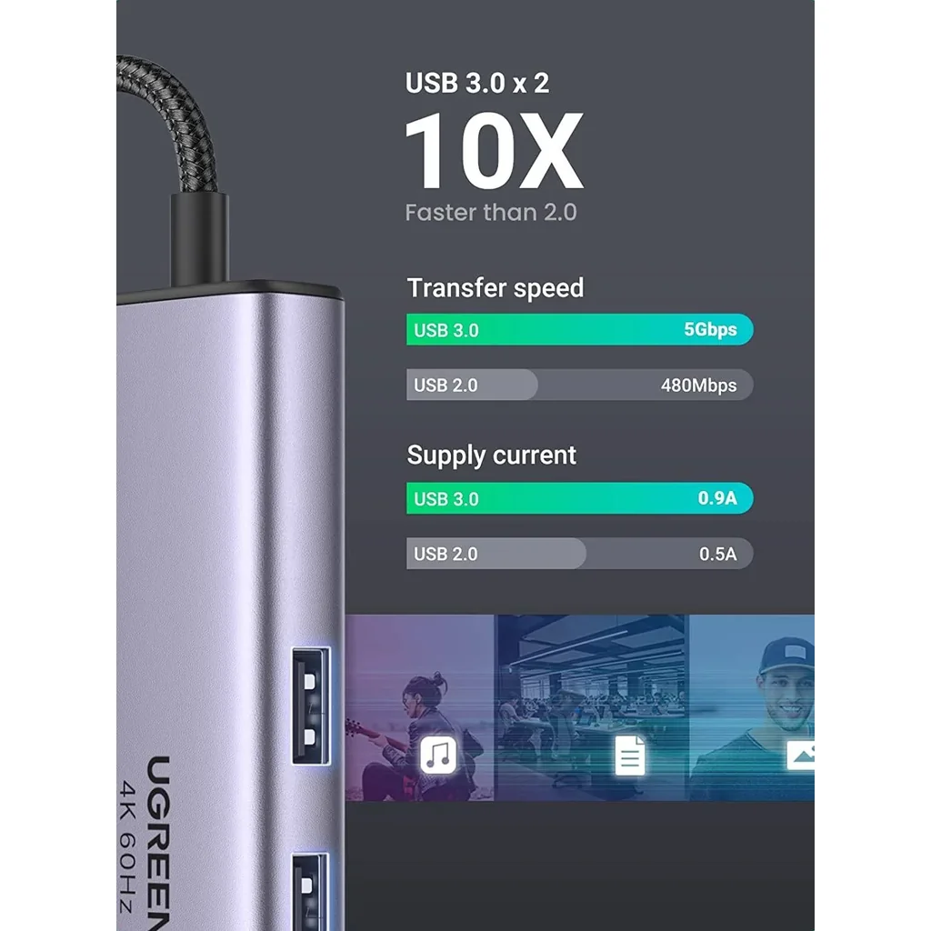 Ugreen 7 in 1 Multiport Adapter, With 4K@60Hz, 100W PD Pass Through Charging, Gigabit Ethernet Port, Dual SuperSpeed 5G USB 3.0 Ports, SD & Micro SD Card Reader, USB-C Male Input, Gray | 60515 / 90568 - Image 5