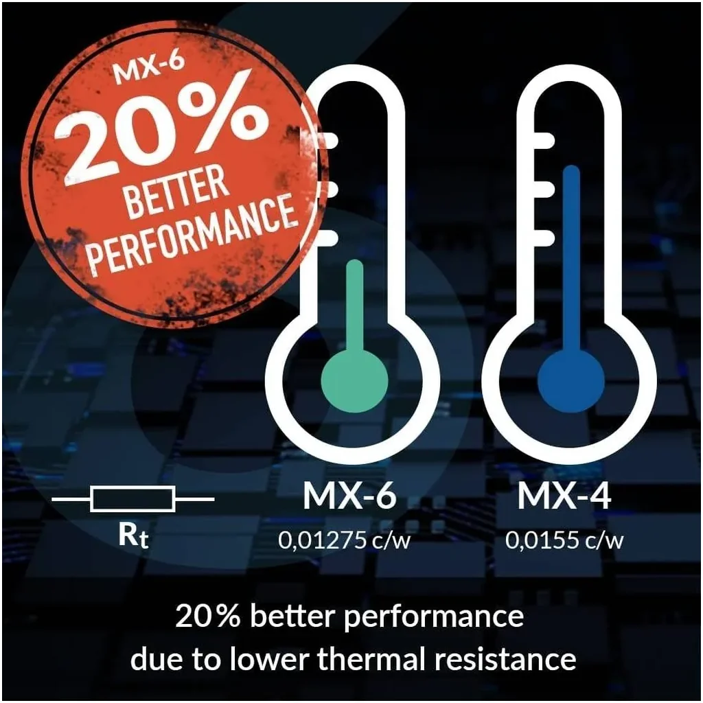 ARCTIC MX-6 (8g) Ultimate Performance Thermal Paste for CPU, Consoles, Graphics Cards, Laptops, Very High Thermal Conductivity, Long Durability, Non-Conductive, Non-Capacitive | ACTCP00081A - Image 3