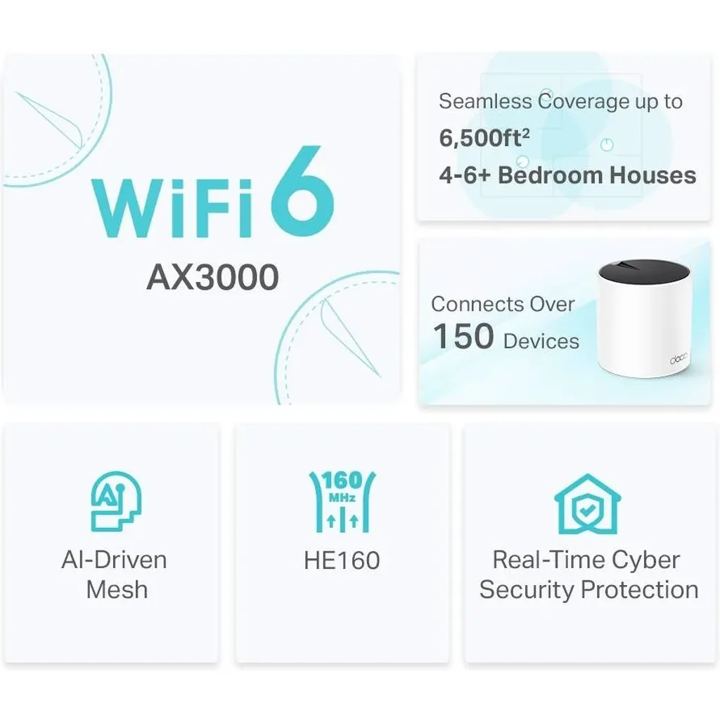 TP-Link Deco AX3000 WiFi 6 Mesh System, Covers up to 6500 Sq.Ft, Replaces Wireless Router and Extender, AI-Driven Mesh, 3 Gigabit Ports Per Unit, Supports Ethernet Backhaul, 3-pack, White | Deco X55 - Image 4
