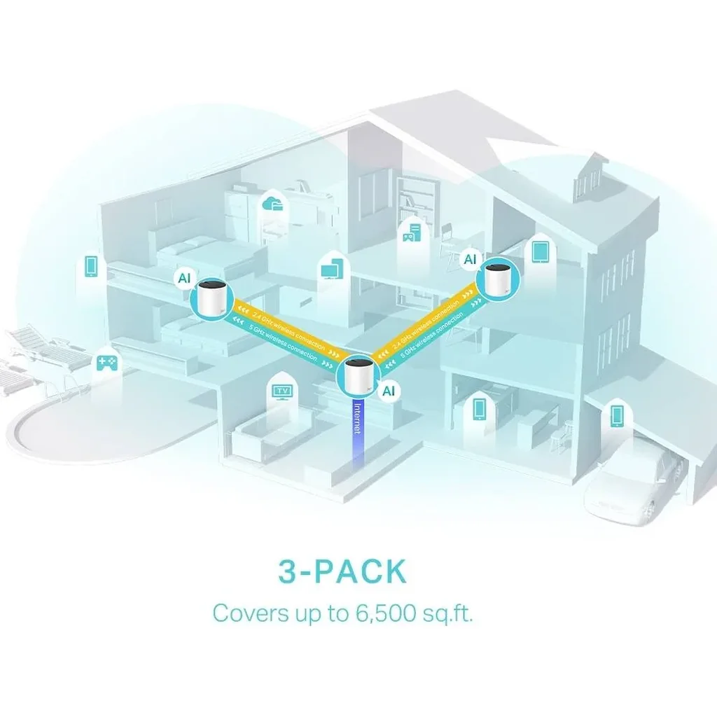 TP-Link Deco AX3000 WiFi 6 Mesh System, Covers up to 6500 Sq.Ft, Replaces Wireless Router and Extender, AI-Driven Mesh, 3 Gigabit Ports Per Unit, Supports Ethernet Backhaul, 3-pack, White | Deco X55 - Image 6