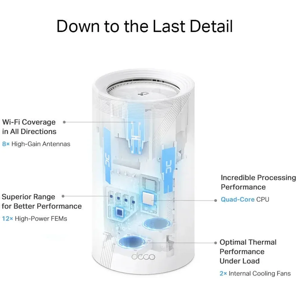 TP-Link Deco BE85 Tri-Band WiFi 7 BE19000 Whole Home Mesh System, Up to 19 Gbps WiFi Speed, 10Gbps WAN/LAN Port, 2.5 Gbps, 8 Antennas, AI-Roaming, 44 MU-MIMO, HomeShield, (1-Pack) White | Deco BE85 - Image 3