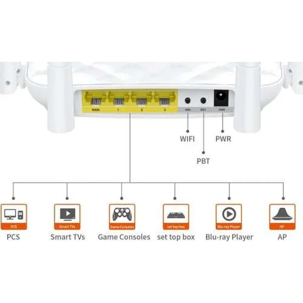 Tenda FH456 V4.0 300Mbps Wireless N Router - 4-Antenna, 6X Range, Ultimate Coverage Wi-Fi, 4x5dbi Antennas, 1 WAN, 3 LAN, WiFi On/Off Switch | FH456 - Image 5