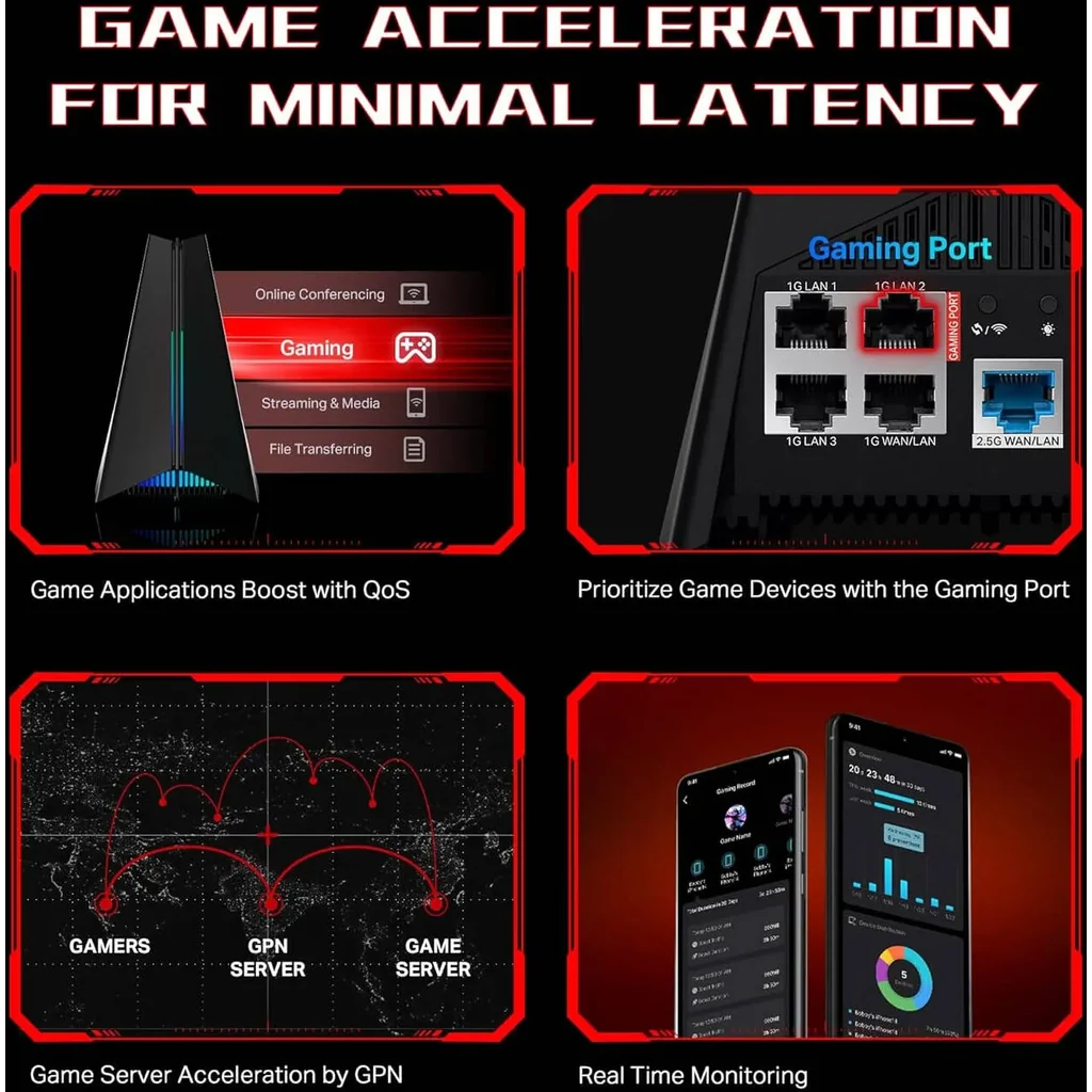TP-LINK Tri-Band Archer GXE75 AXE5400 Wi-Fi 6E Gaming Router, 6-Stream 5.4 Gbps, 1 2.5G + 4 1G Ports, USB 3.0, Exclusive Acceleration, Gaming Port & Panel, RGB Lighting, Black | Archer GXE75 - Image 5