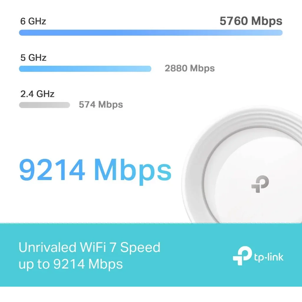 TP-Link Deco BE65 BE9300 Whole Home Mesh WiFi 7 System, 9214 Mbps Tri-Band WiFi, 2.5 Gbps Wired Connections, Multi-Link Operation, 320MHz Channels, Works on the 6 GHz Band, White | Deco BE65 - Image 5