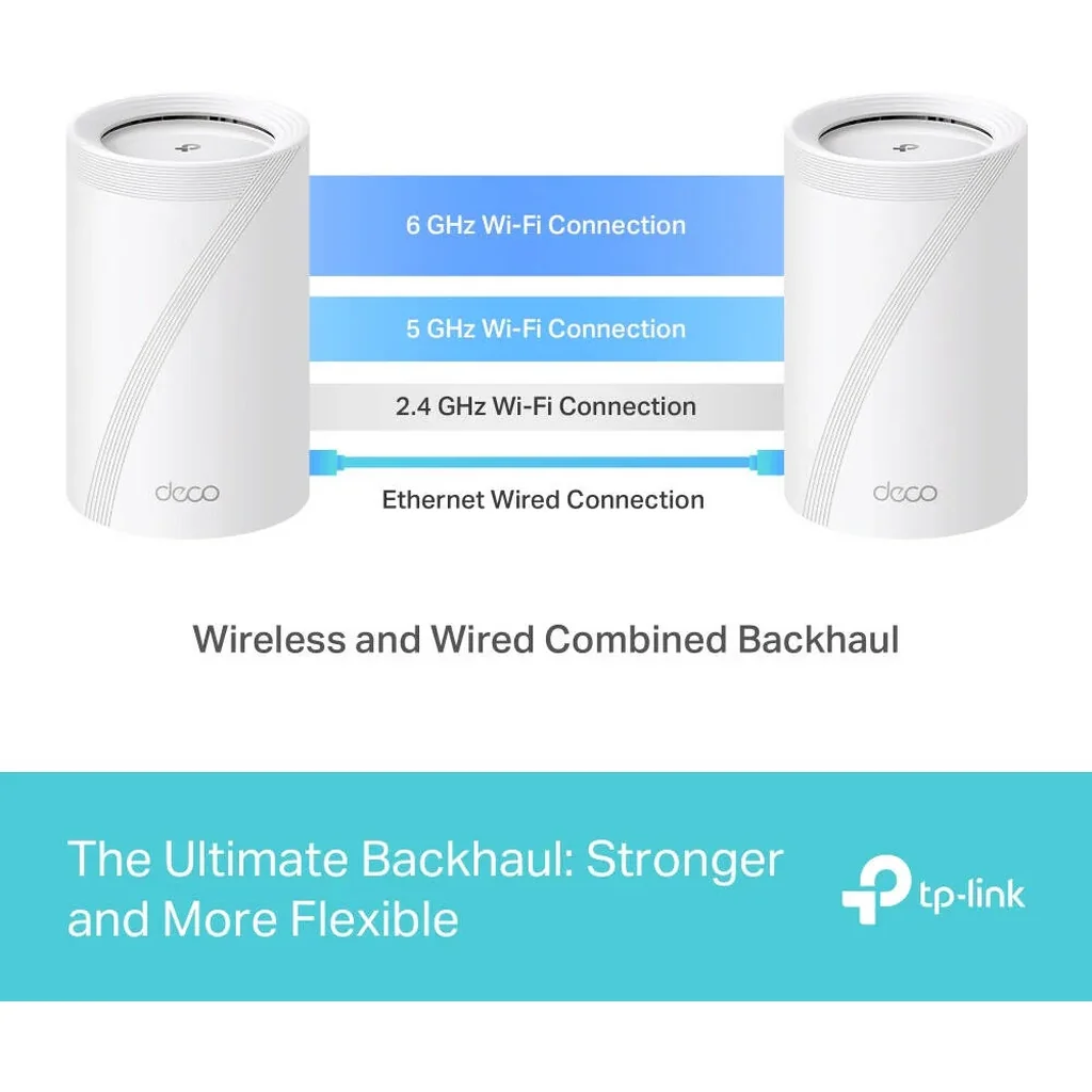 TP-Link Deco BE65 BE9300 Whole Home Mesh WiFi 7 System, 9214 Mbps Tri-Band WiFi, 2.5 Gbps Wired Connections, Multi-Link Operation, 320MHz Channels, Works on the 6 GHz Band, White | Deco BE65 - Image 7