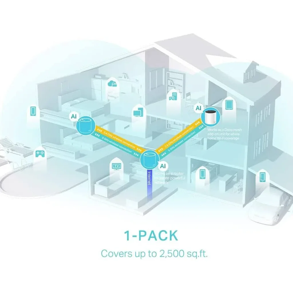 TP-Link Deco AX3000 WiFi 6 Mesh System, Covers up to 6500 Sq.Ft, Replaces Wireless Router and Extender, AI-Driven Mesh, 3 Gigabit Ports Per Unit, Supports Ethernet Backhaul, 1 pack, White | Deco X55 - Image 4