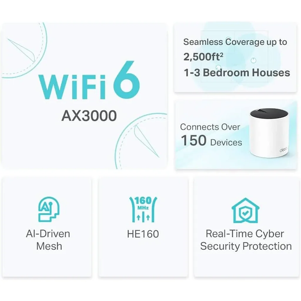 TP-Link Deco AX3000 WiFi 6 Mesh System, Covers up to 6500 Sq.Ft, Replaces Wireless Router and Extender, AI-Driven Mesh, 3 Gigabit Ports Per Unit, Supports Ethernet Backhaul, 1 pack, White | Deco X55 - Image 7