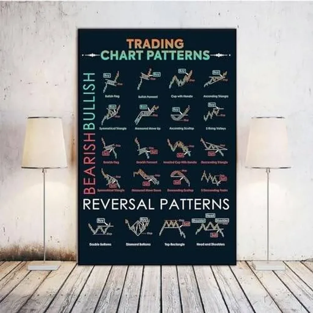 ALAYRA Art Poster Trader Stock Market Forex Trading Chart Pattern Canvas Painting Wall Print Picture for Living Room Office Home Decor 16x24inch-Unframe 01 - Image 2