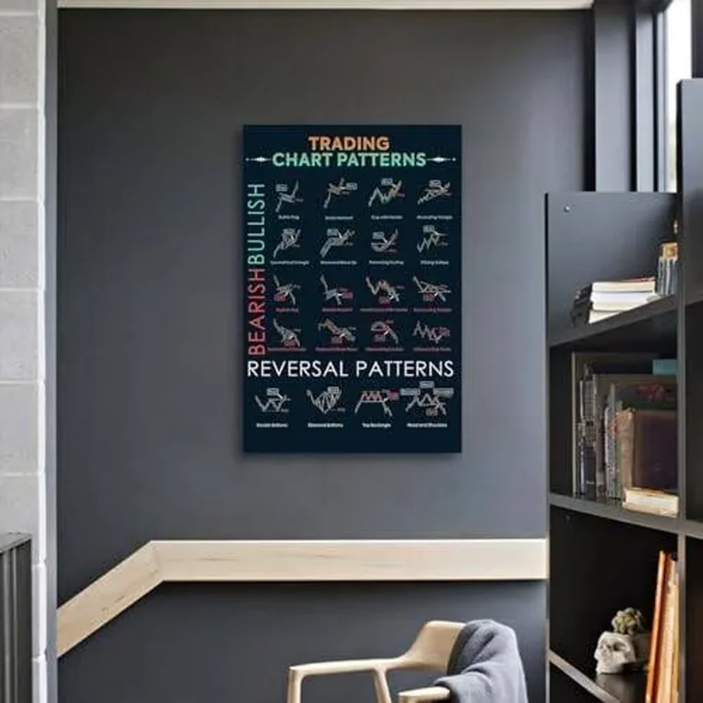 ALAYRA Art Poster Trader Stock Market Forex Trading Chart Pattern Canvas Painting Wall Print Picture for Living Room Office Home Decor 16x24inch-Unframe 01 - Image 3