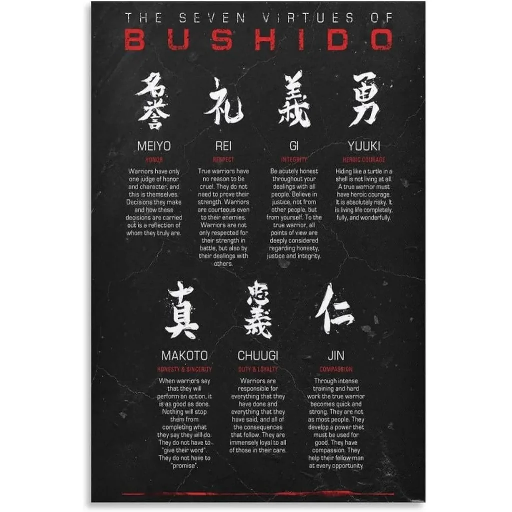 ALAYRA Bushido Canvas Art Posters The 7 Virtues of Bushido Posters Wall Art Paintings Canvas Wall Decor Home Decor Living Room Decor Aesthetic Prints 12x18inch(30x45cm) Unframe-Style 01 - Image 3