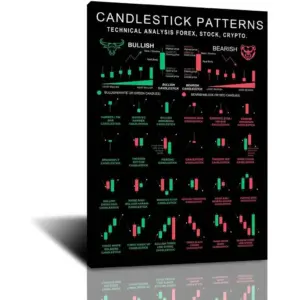 ALAYRA Candlestick pattern poster Charts Wall Street Cheat Sheet Technical Analysis Investor Stock Market Poster Print Picture for Living Room Office Home Decor 12x16inch-Unframe 01