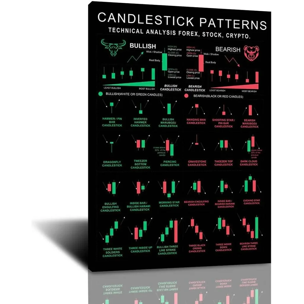 ALAYRA Candlestick pattern poster Charts Wall Street Cheat Sheet Technical Analysis Investor Stock Market Poster Print Picture for Living Room Office Home Decor 12x16inch-Unframe 01