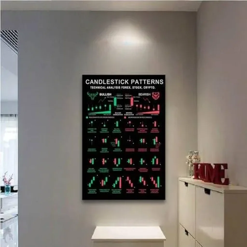 ALAYRA Candlestick pattern poster Charts Wall Street Cheat Sheet Technical Analysis Investor Stock Market Poster Print Picture for Living Room Office Home Decor 12x16inch-Unframe 01 - Image 4