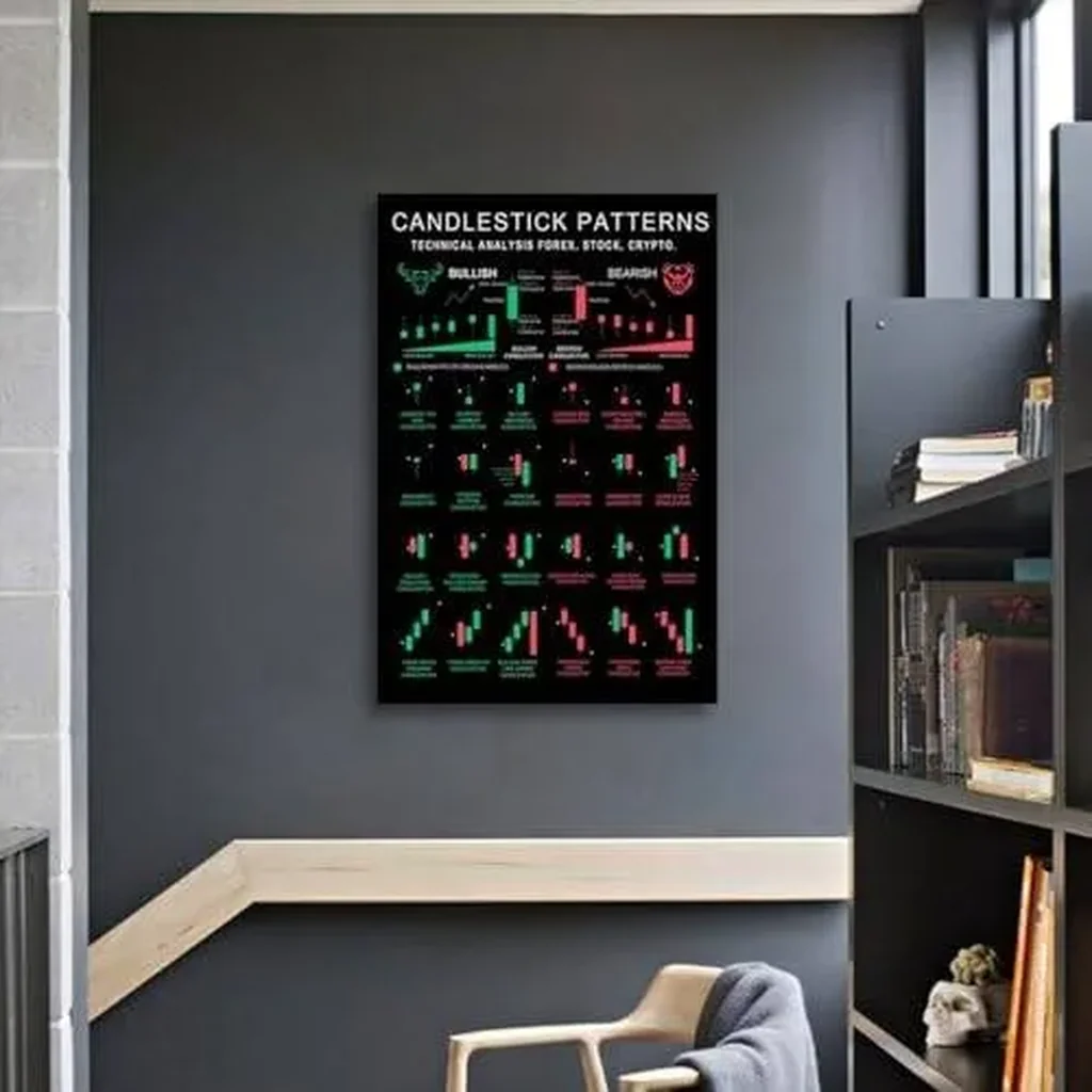 ALAYRA Candlestick pattern poster Charts Wall Street Cheat Sheet Technical Analysis Investor Stock Market Poster Print Picture for Living Room Office Home Decor 16x24inch-Unframe 01 - Image 2