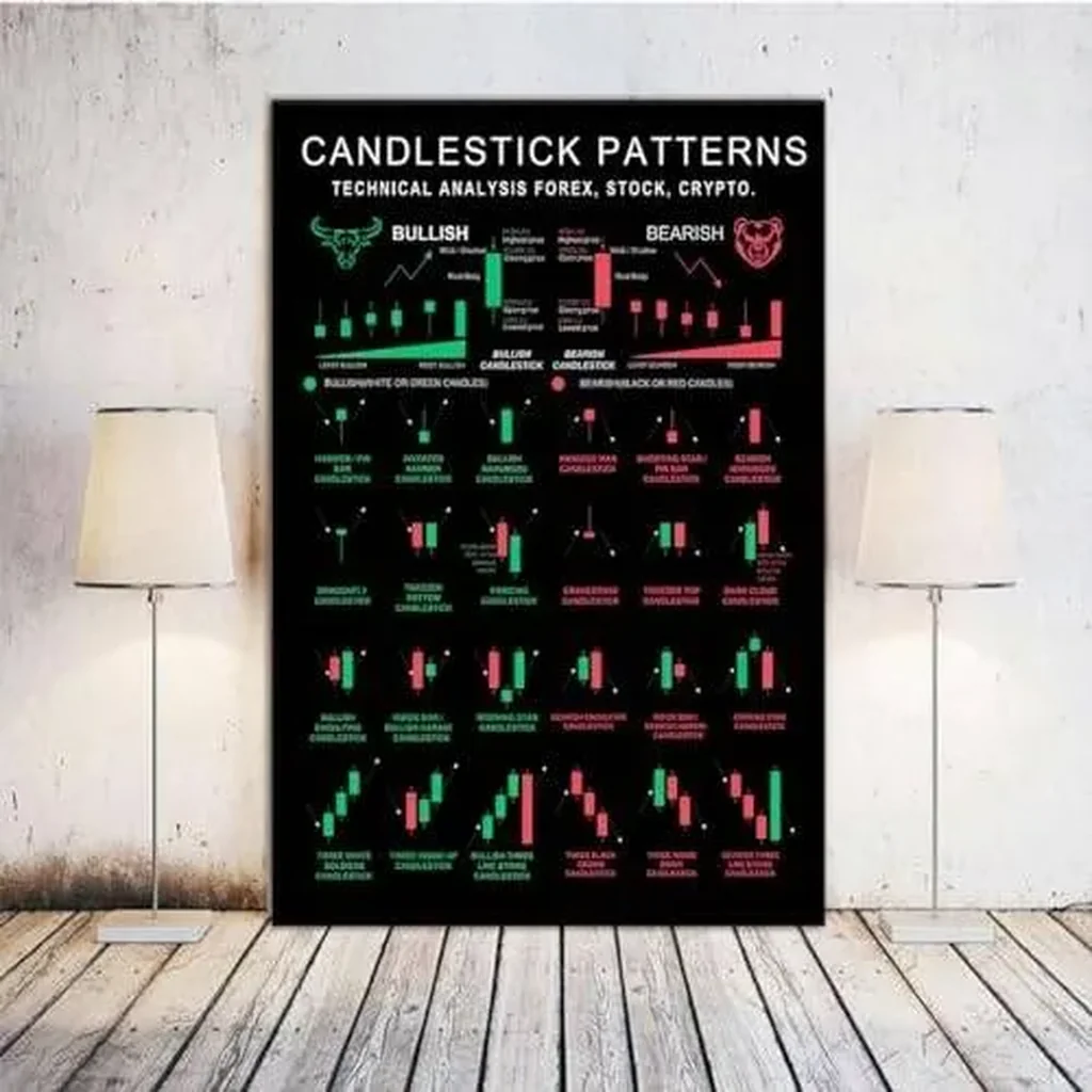 ALAYRA Candlestick pattern poster Charts Wall Street Cheat Sheet Technical Analysis Investor Stock Market Poster Print Picture for Living Room Office Home Decor 16x24inch-Unframe 01 - Image 3