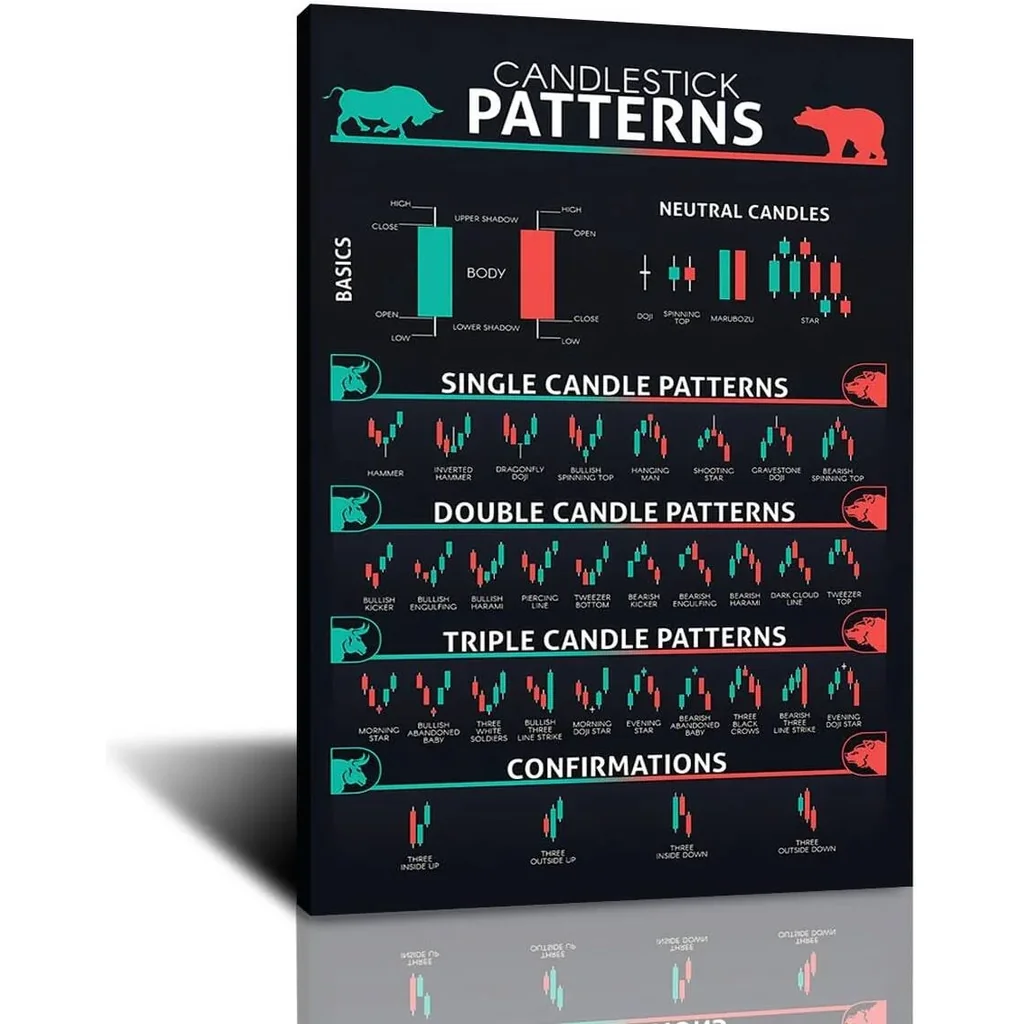 ALAYRA Candlestick Pattern Poster Trading for Trader Stock Market Cryptocurrency Crypto Charts Wall Art Poster Investing Charts Wall Street Technical Analysis Strategy Exchange 12x16inch-Unframe 01