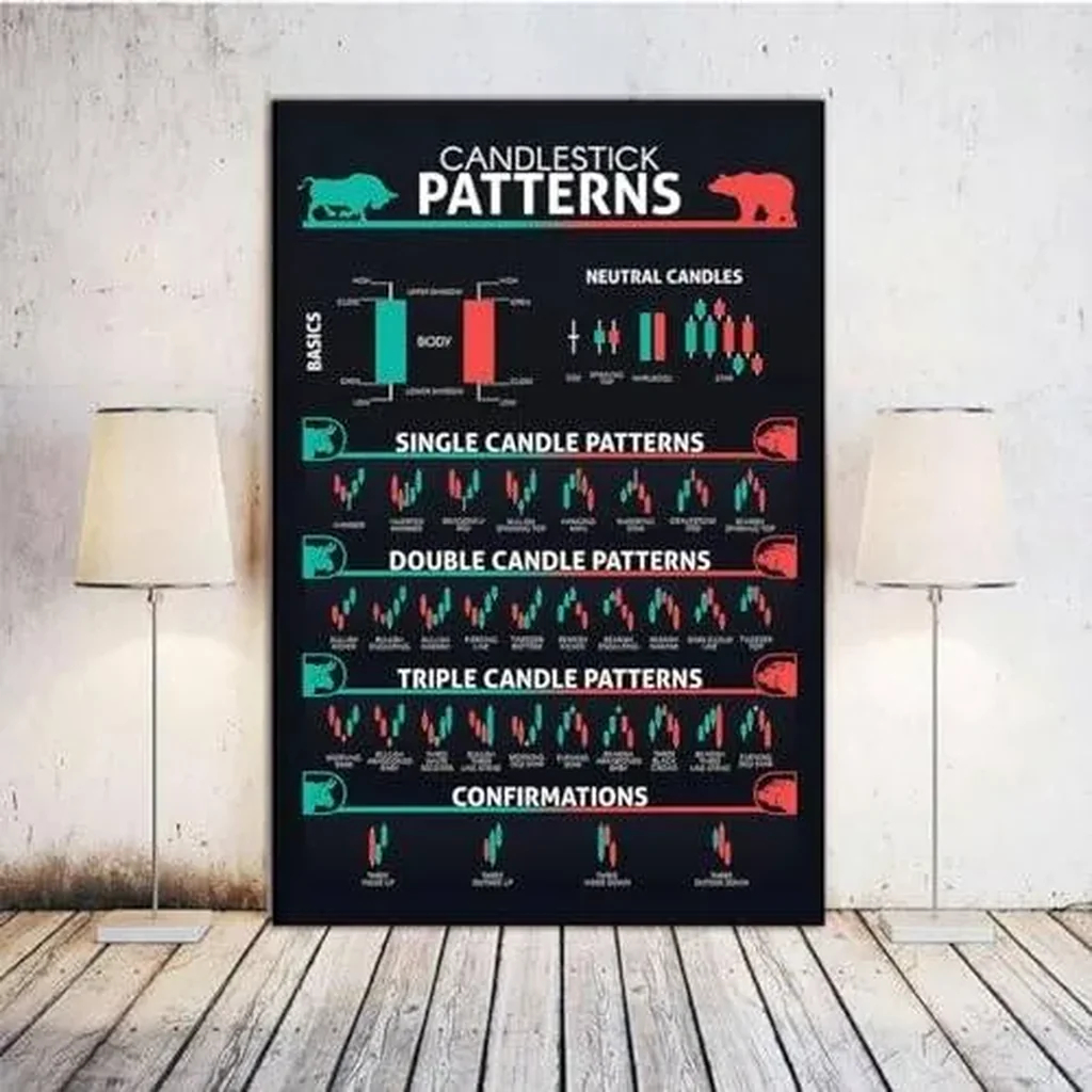ALAYRA Candlestick Pattern Poster Trading for Trader Stock Market Cryptocurrency Crypto Charts Wall Art Poster Investing Charts Wall Street Technical Analysis Strategy Exchange 12x16inch-Unframe 01 - Image 2