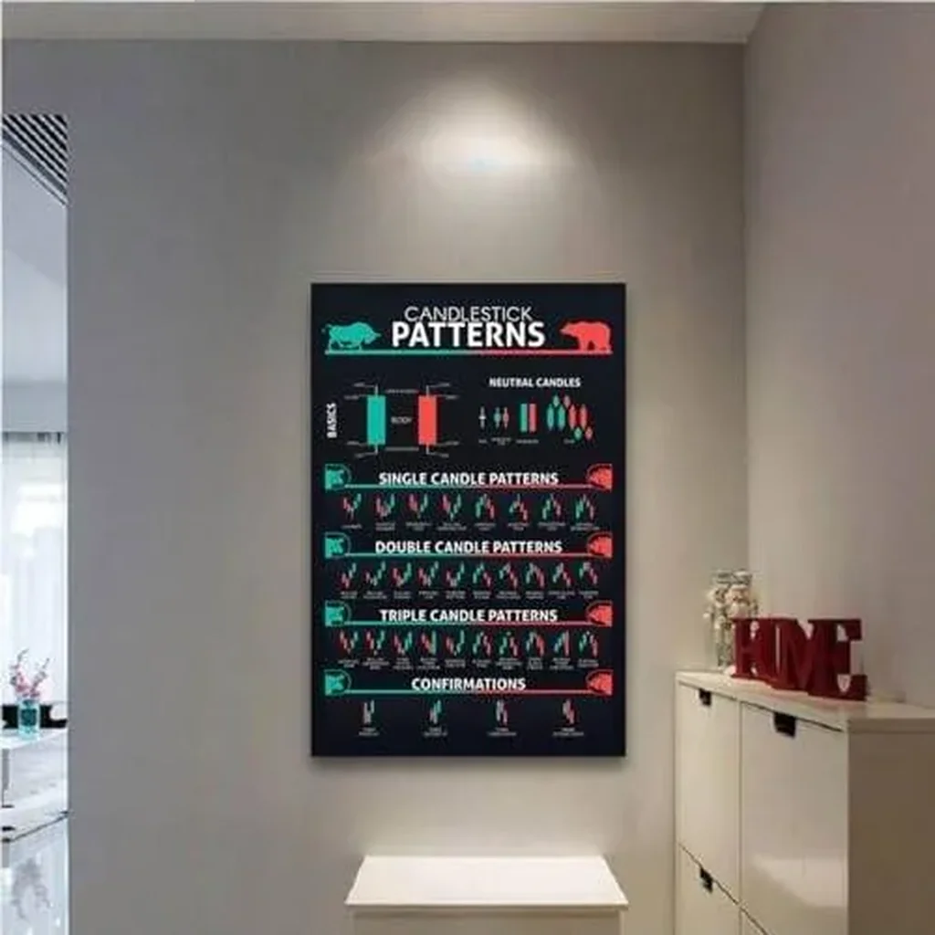 ALAYRA Candlestick Pattern Poster Trading for Trader Stock Market Cryptocurrency Crypto Charts Wall Art Poster Investing Charts Wall Street Technical Analysis Strategy Exchange 12x16inch-Unframe 01 - Image 3