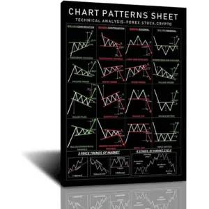 ALAYRA Chart Pattern poster I for stocks Forex Crypto traders options futures Stock Market Poster to Improve Your Trading Home Decor 12x16inch-Unframe 01
