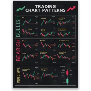 ALAYRA Chart Patterns Candlestick Patterns Poster for Trader Stock Ticker Technical Analysis-Stock for Office Wall Decor Unframed 12x16inch 01