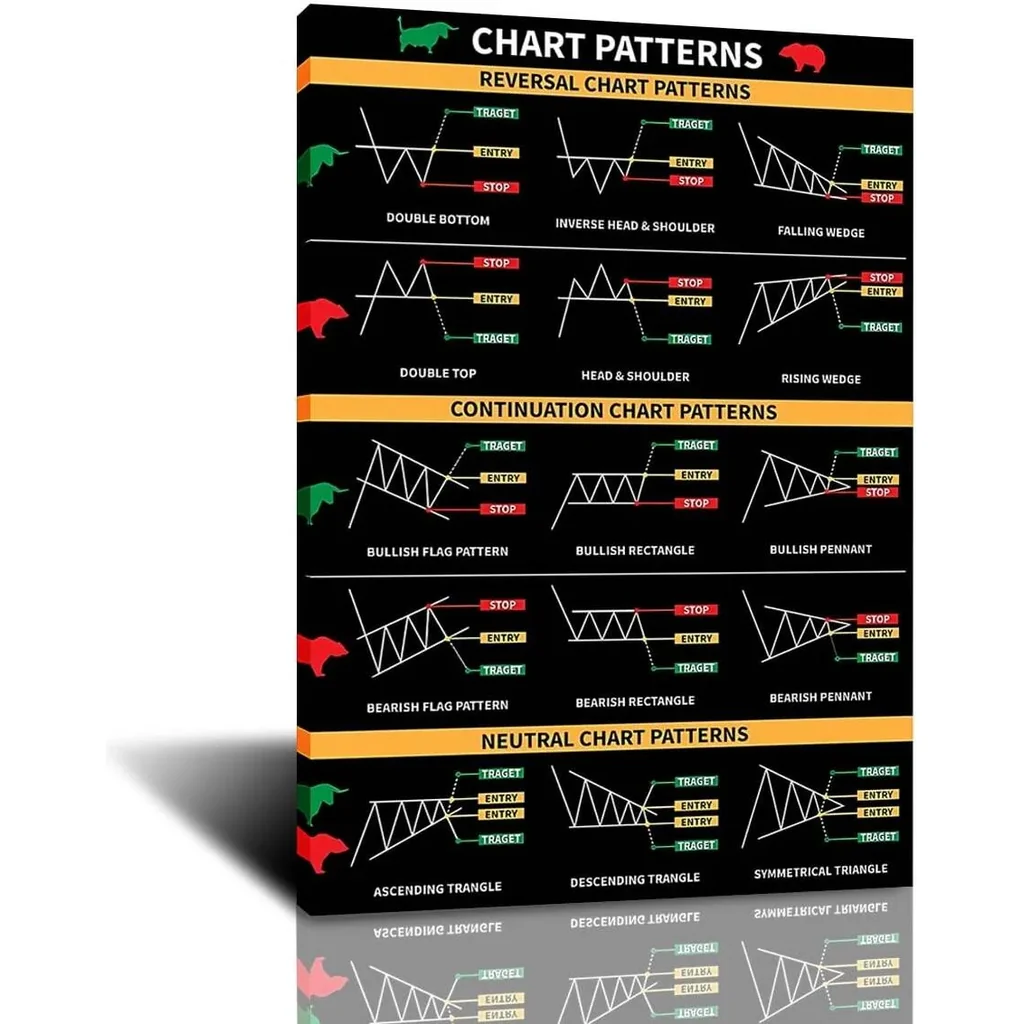 ALAYRA Chart Patterns Poster Stock Market Art Poster Wall Art Canvas Painting Poster and Pictures for Office Living Room Bedroom Decor 16x24inch-Unframe 01