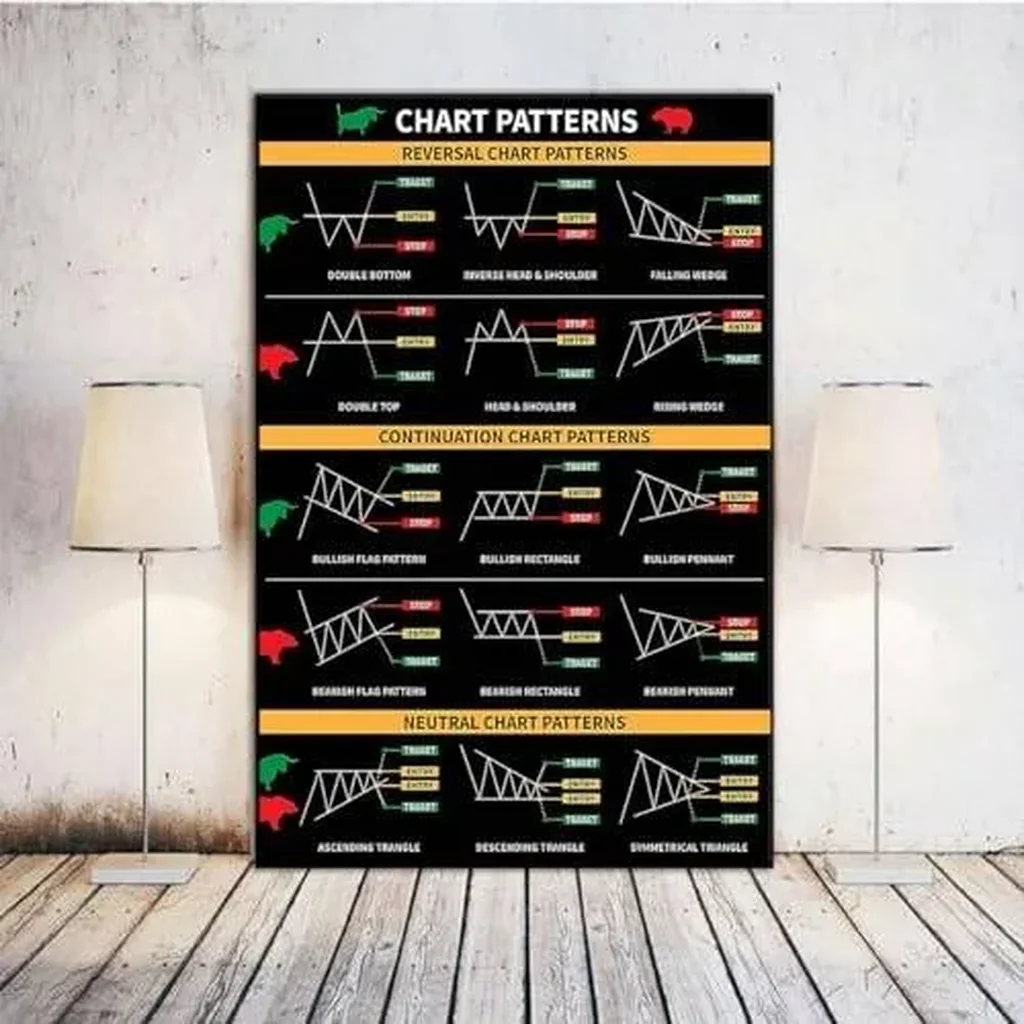 ALAYRA Chart Patterns Poster Stock Market Art Poster Wall Art Canvas Painting Poster and Pictures for Office Living Room Bedroom Decor 16x24inch-Unframe 01 - Image 2