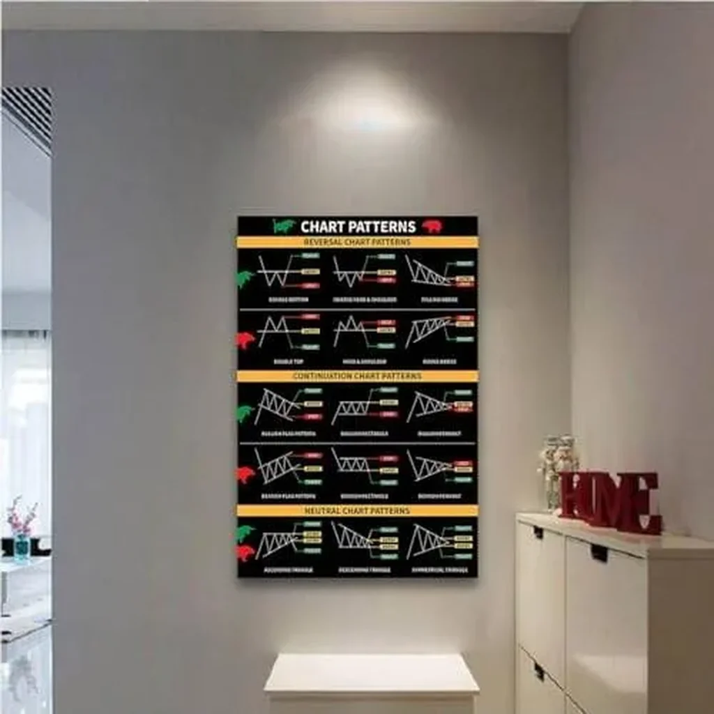 ALAYRA Chart Patterns Poster Stock Market Art Poster Wall Art Canvas Painting Poster and Pictures for Office Living Room Bedroom Decor 16x24inch-Unframe 01 - Image 3
