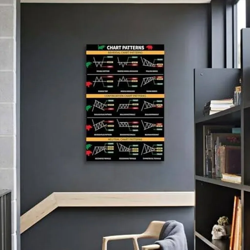 ALAYRA Chart Patterns Poster Stock Market Art Poster Wall Art Canvas Painting Poster and Pictures for Office Living Room Bedroom Decor 16x24inch-Unframe 01 - Image 4