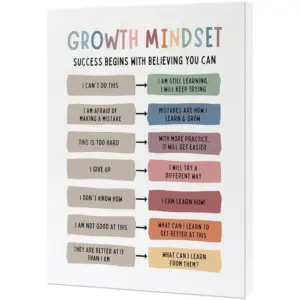 ALAYRA Classroom Growth Mindset Wall Art Positive Affirmations Quotes Poster Mental Health Therapy Office Motivational Decor Kids Educational Canvas Prints For Calming Corner 12x16'' Unframed White 01