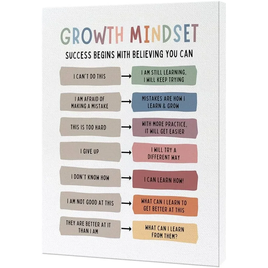 ALAYRA Classroom Growth Mindset Wall Art Positive Affirmations Quotes Poster Mental Health Therapy Office Motivational Decor Kids Educational Canvas Prints For Calming Corner 12x16'' Unframed White 01