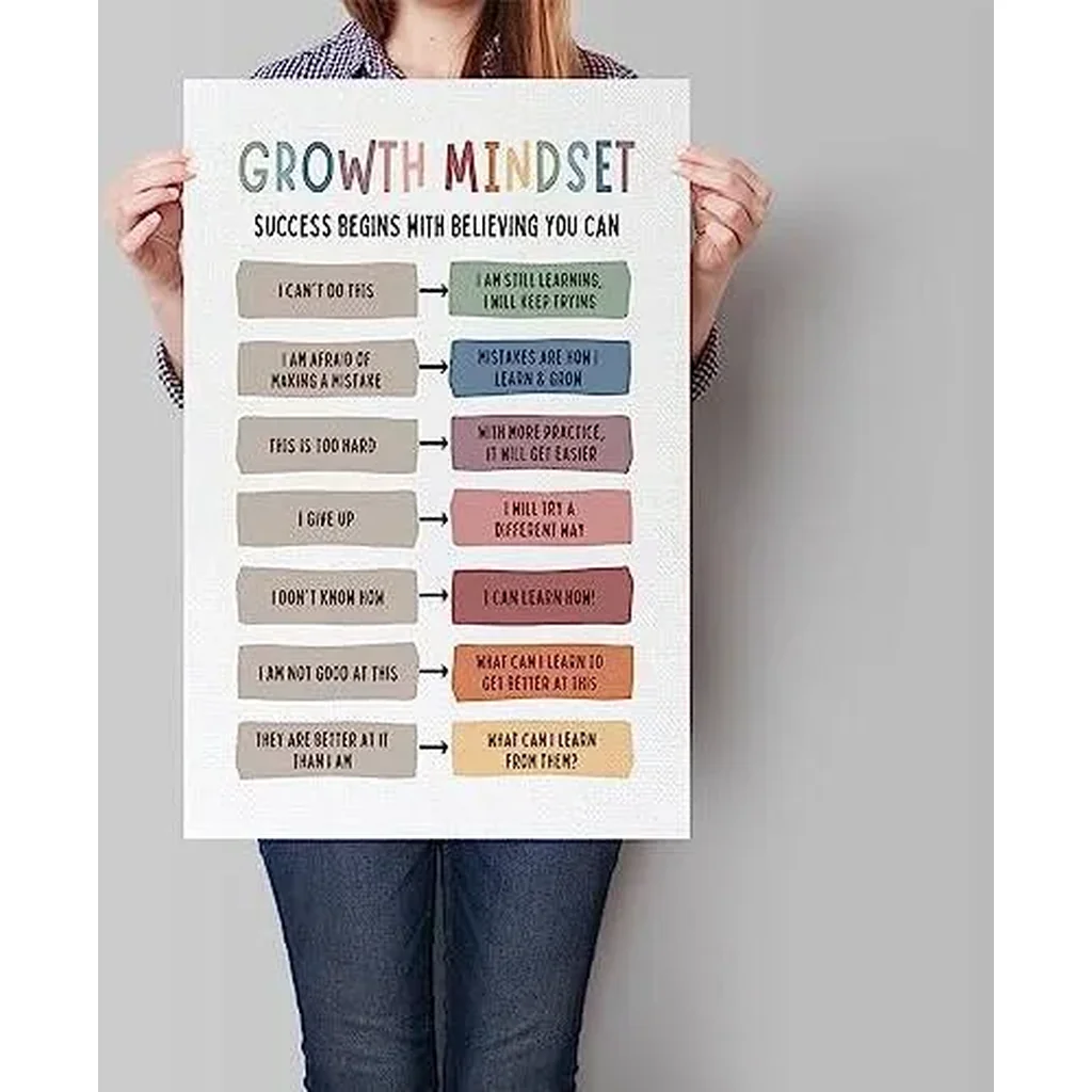 ALAYRA Classroom Growth Mindset Wall Art Positive Affirmations Quotes Poster Mental Health Therapy Office Motivational Decor Kids Educational Canvas Prints For Calming Corner 12x16'' Unframed White 01 - Image 3