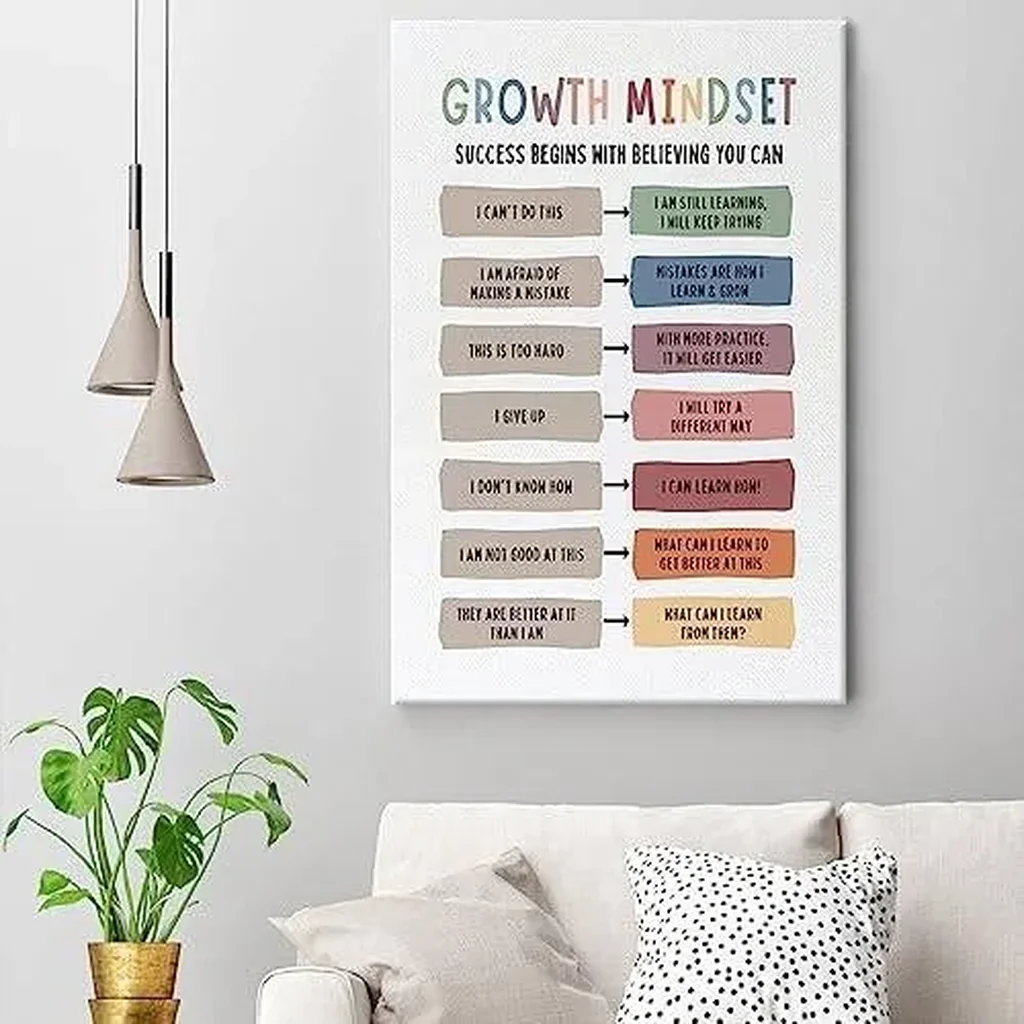 ALAYRA Classroom Growth Mindset Wall Art Positive Affirmations Quotes Poster Mental Health Therapy Office Motivational Decor Kids Educational Canvas Prints For Calming Corner 12x16'' Unframed White 01 - Image 4