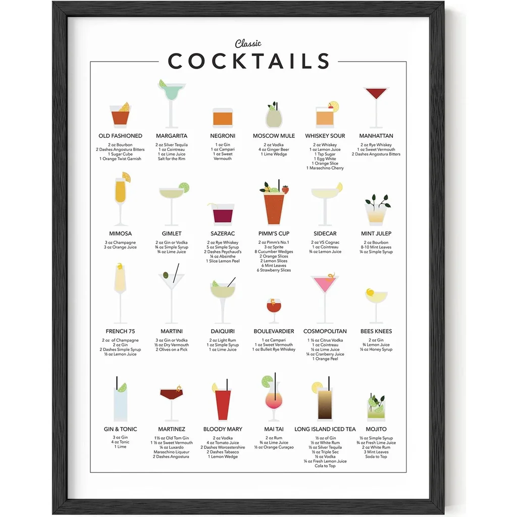 ALAYRA Cocktail Mixology Wall Art Print - Poster, Kitchen, Office, Unframed/Frameable, 12x16 01