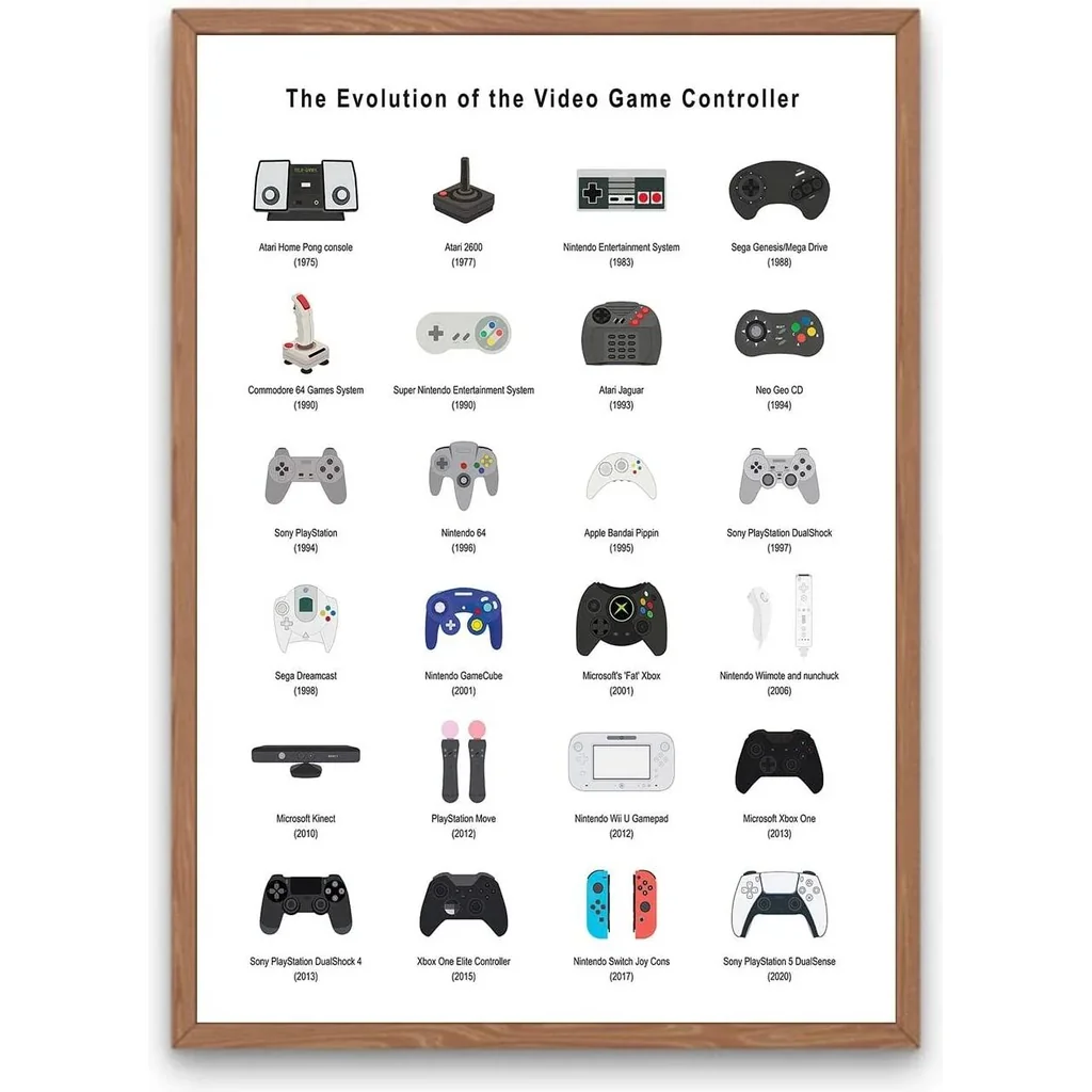 ALAYRA Gaming Posters Gamer Room Decor Retro Video Game Room Decor Gamer Room Decor For Boys, Gaming Room Decor Wall Art Print, Gaming Decor For Boys Room Unframed (Controller, 16x24inch) 01