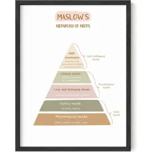 ALAYRA Mental Health Poster - Mental Health Wall Art, Psychology Posters for Therapist Office, Mindfulness Posters, Recovery Poster, School Psychologist Gifts, (12x16, Unframed) 01