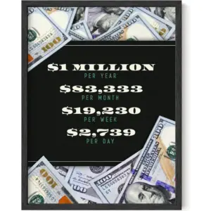 ALAYRA Money Poster (12x16, Unframed) - Monopoly Wall Art for Office Motivation, Inspirational Poster with 1 Million Per Year Theme 01
