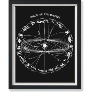 ALAYRA Poster Master Astrology Chart, 8x10 Unframed Art Print, Vintage Orbits of the Planets, Black & White Wall Art, Antique Zodiac Sign Map, Gift for Astrology Fans 01