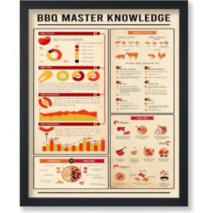 ALAYRA Poster Master BBQ Knowledge Poster - Study Guide Print - Infographic Art - Food & Drink Art - Educational Typography Art - Great Kitchen or BBQ House Decor - 8x10 Unframed Wall Art 01
