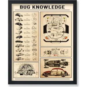 ALAYRA Poster Master Bug Knowledge Print - Car Parts Poster - Infographic Art - Typography Wall Design - Educational Art - Great Garage, Man Cave or Living Room Decor - 8x10 UNFRAMED Wall Art 01