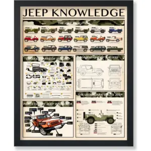 ALAYRA Poster Master Jeep Knowledge Print - Parts of Jeep Poster - Infographic & Educational Art - Typography Wall Design - Vehicle Art - Great Garage or Living Room Decor - 8x10 UNFRAMED Wall Art 01