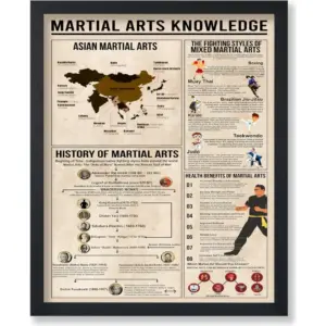 ALAYRA Poster Master Martial Arts Knowledge Poster - Fighting Styles of Mixed Martial Arts Print - Infographic Art - Educational Art - Typography Art - Living Room or Gym Wall Decor - 8x10 UNFRAMED Wa