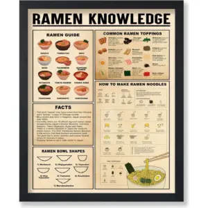 ALAYRA Poster Master Ramen Knowledge Guide - Infographic Art Print - Food & Drink Typography - Educational Kitchen or Restaurant Decor - 8x10 UNFRAMED Wall Art 01