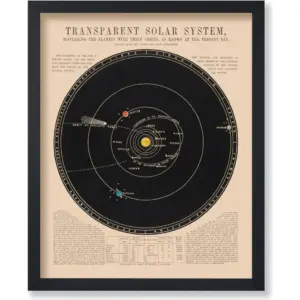ALAYRA Poster Master Solar System Map Space Poster - 8x10 Unframed Wall Art Print - Vintage Astronomy Poster - Wall Decor for Home, Office, Living Room - Unique Gift for Astronomy, Astrology, Lunar Fa