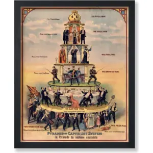 ALAYRA Poster Master Vintage Capitalism Poster - Retro of Capitalist System Print - Socialist Art - Chic Gift for Men, Women - Perfect Decor for Bedroom, Office, Living Room - 8x10 UNFRAMED Wall Art 0