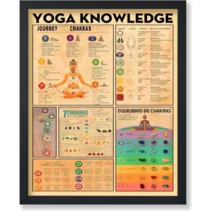 ALAYRA Poster Master Yoga Knowledge Chakra Chart - Infographic Meditation Print - Educational Typography - Great Studio or Gym Decor - 8x10 UNFRAMED Wall Art 01