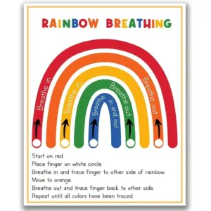 ALAYRA RAINBOW Deep Breathing Children's Emotional Charts Mental Health Posters-School Education Help Teacher Students Understand Posters-Calming Corner Feelings 01