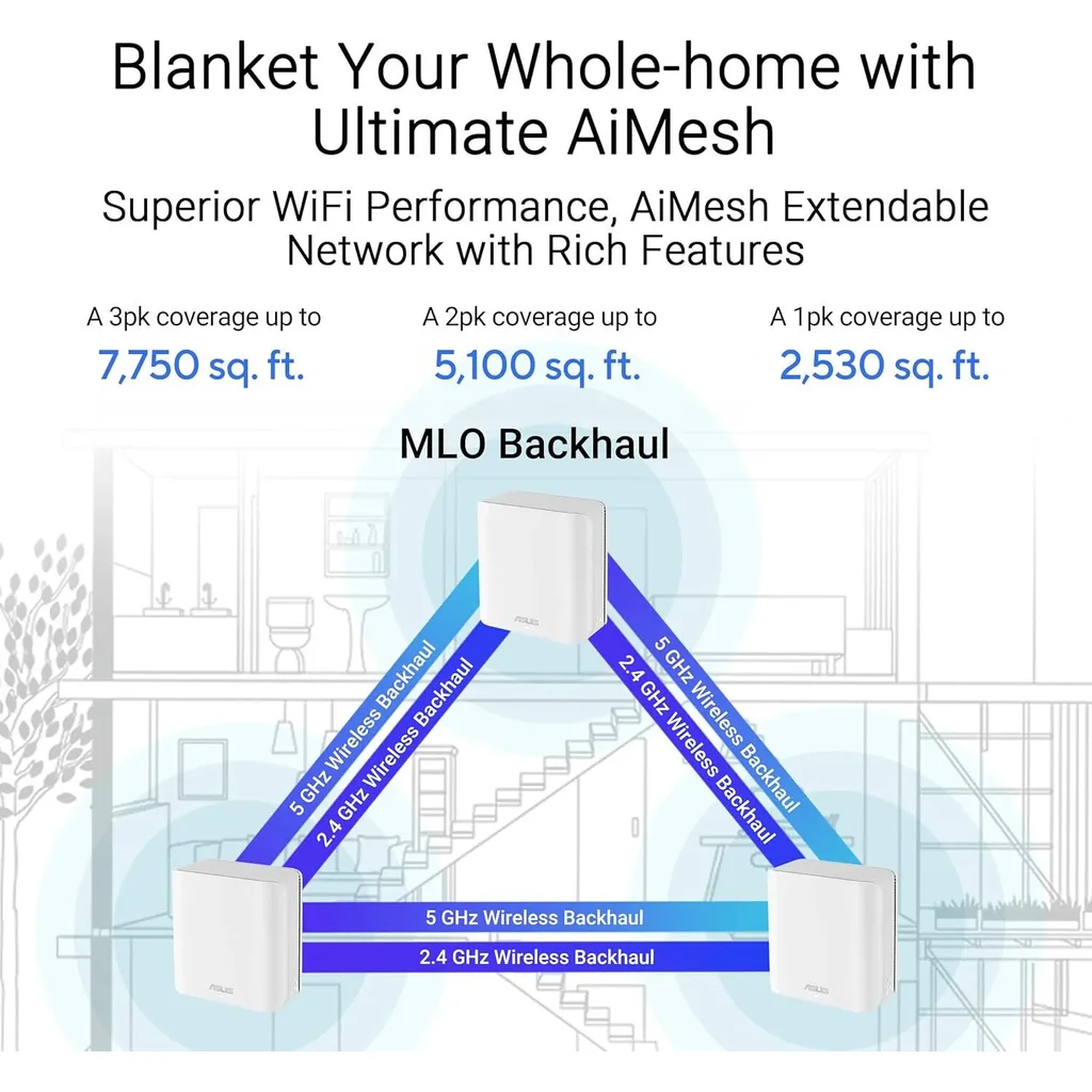 ASUS ZenWiFi BD4 Dual-Band WiFi 7 Mesh Router 3600 Mbps, 4900 sq.ft., Dual 2.5G Ports, Security and Parental Controls Included, Smart Home Master SSIDs, White | BD4 (W-1-P) - Image 9