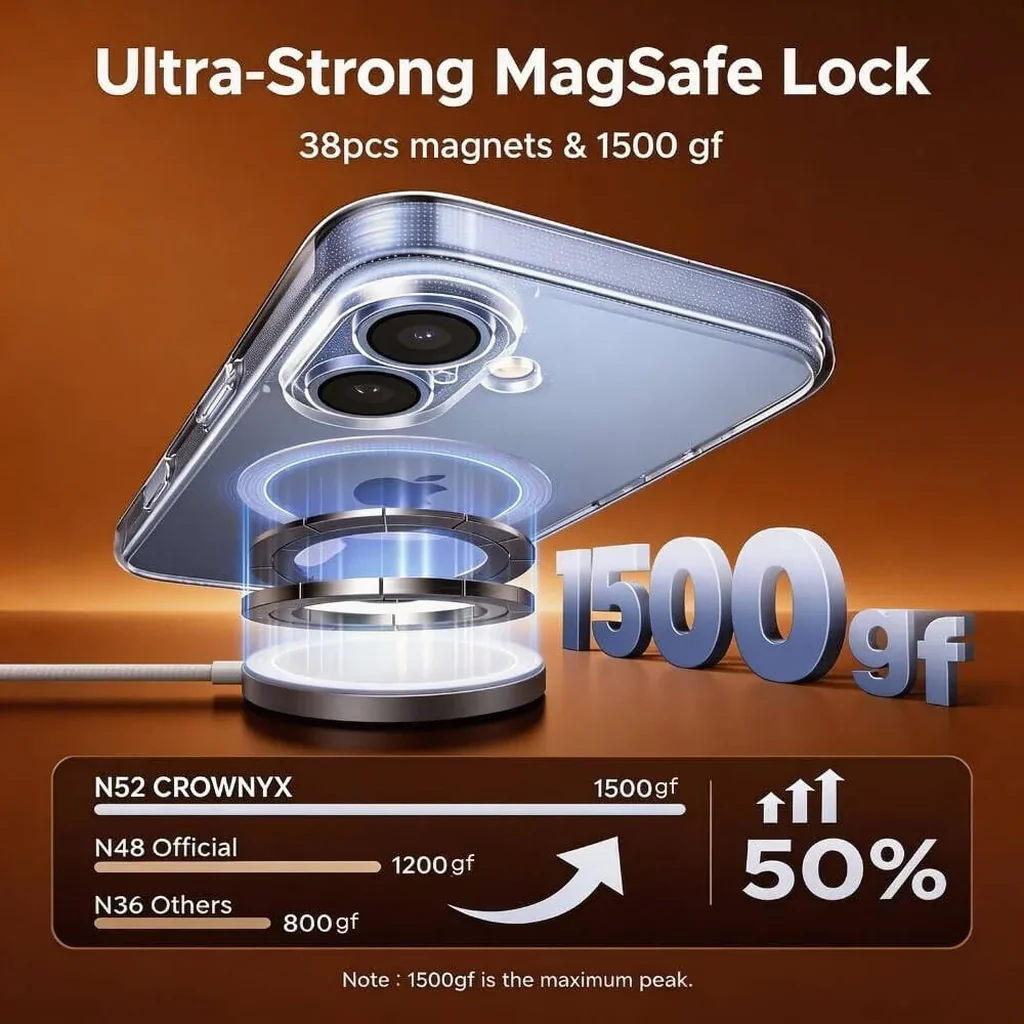 CROWNYX Hybrid PureClear iPhone 17 Case, Magsafe, Military-Grade Drop, Anti-Scratch & Fingerprint Resistant, Clear | IP17-MGSF-PC - Image 5