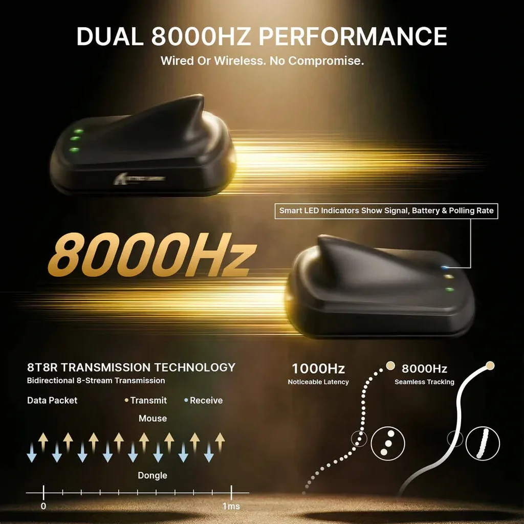 Attack Shark V8 Wireless Gaming Mouse, 8K Polling Rate, 42,000 DPI PAW3950 MAX Sensor, Ultra-Lightweight 59g Esports Mouse, 400H mAh, Tri-Mode Bluetooth, 2.4GHz & Wired Connectivity, Black | V8 - Image 7